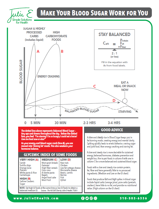 Blood Sugar Balancing Guide