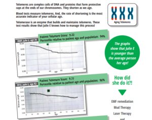 Julie E’s Telomere Reversal Report