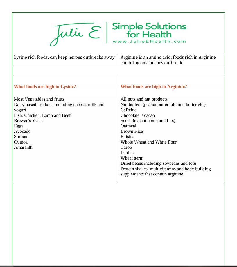 Herpes & Lysine Food Chart