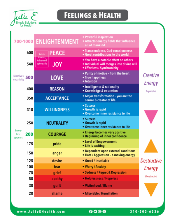 Feelings & Health Chart
