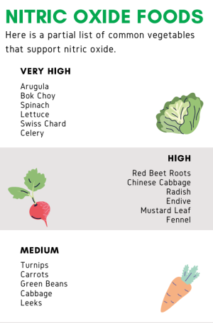 Nitric Oxide Rich Foods Guide